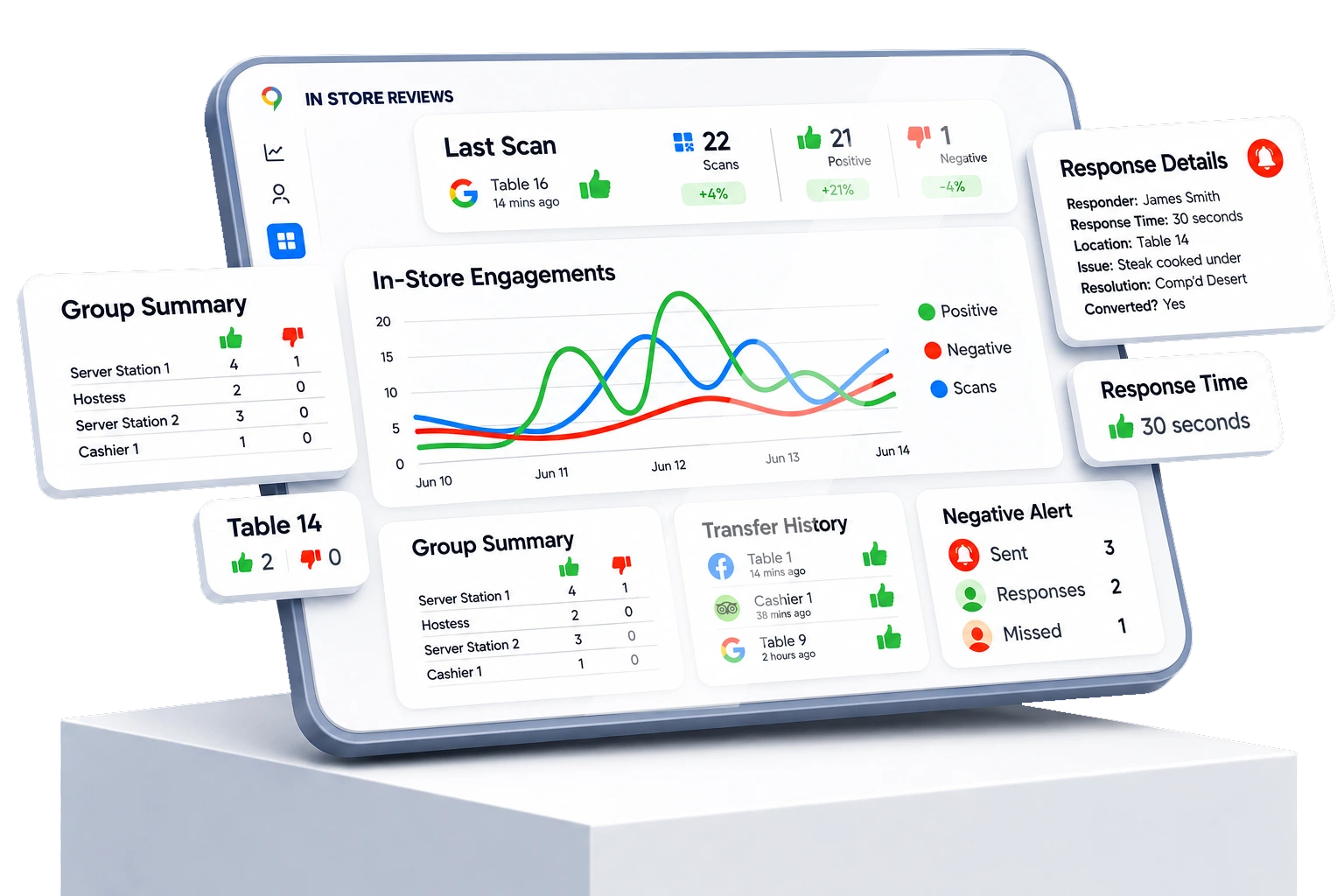 ProTracker dashboard